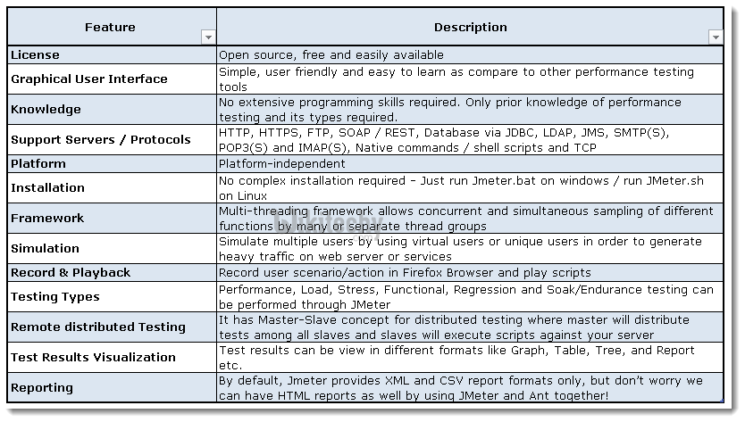  features of jmeter